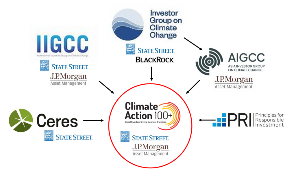 Climate Action 100 Graphic | The Pipeline